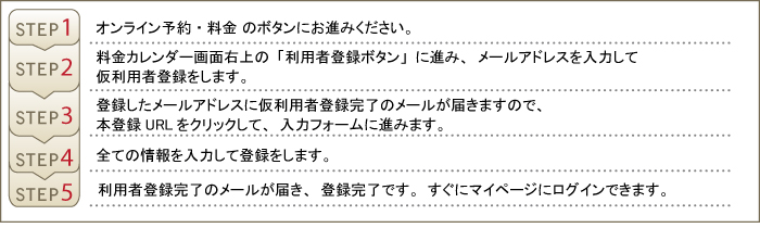 利用者登録の流れ